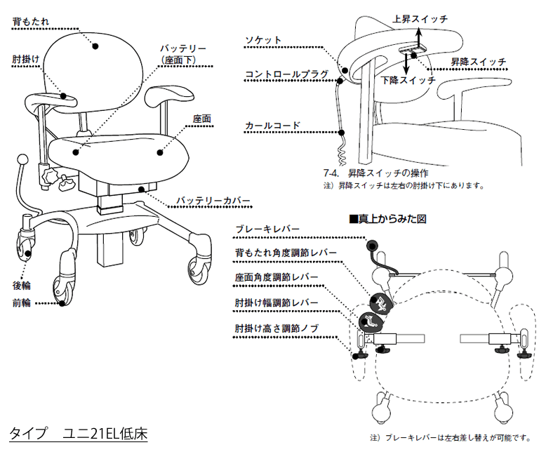 [コンプリート！] ソファー 部位 名称 ただのファッショアンスタイル