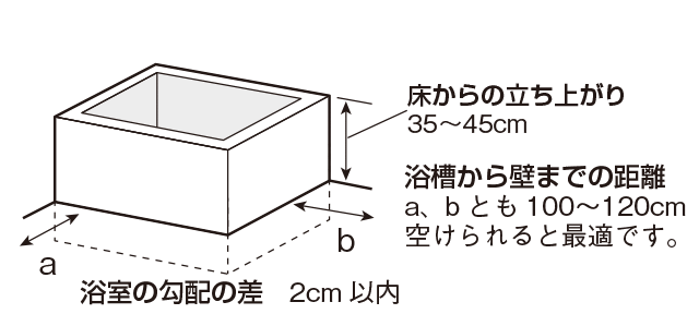 可動式入浴台 アクアムーブ PN-L 14001D : 入浴用品 : 介護用具