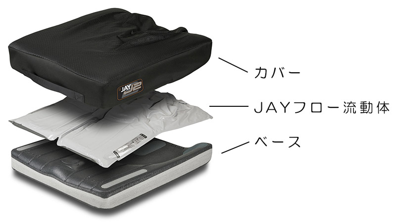 床ずれ予防クッション JAY2クッション【ジェイ2クッション JAY／Ｊ２