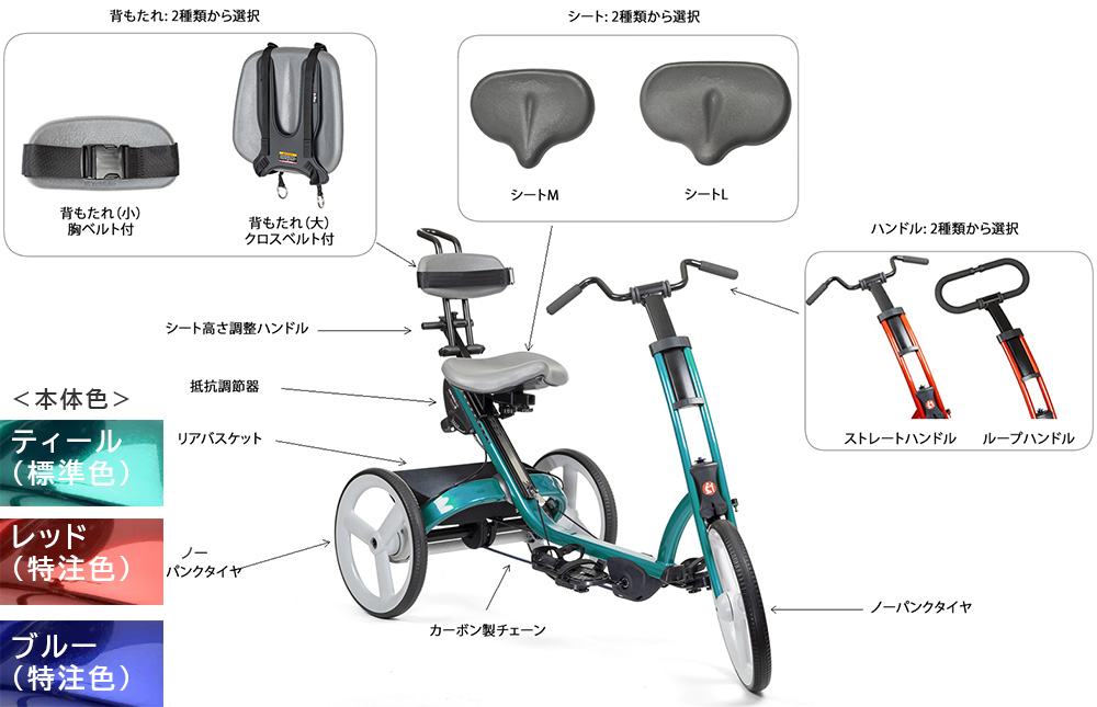rifton tricycle2各部の名称