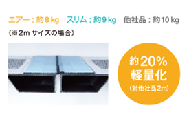 業界最軽量クラス
