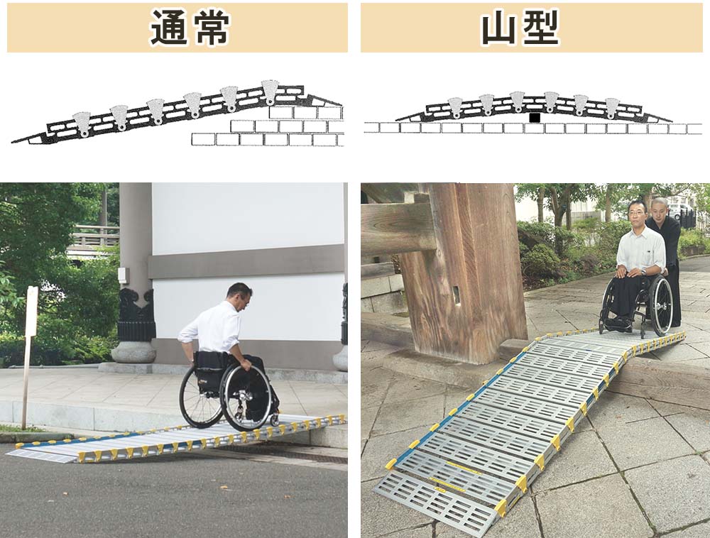 巻き取り式段差スロープ スロープビルド／2本タイプ : 昇降装置・段差解消機・スロープ : 住宅・施設・家具