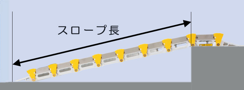 巻き取り式段差スロープ スロープビルド/1本タイプ【段差/解消 巻き取り式段差スロープ スロープビルド/1本タイプ【段差/解消
