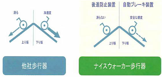 歩行車 ナイスウォーカー（4輪タイプ） : 歩行器、歩行車、シルバー