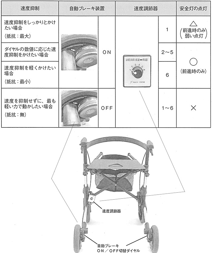 歩行車 ナイスウォーカー（4輪タイプ） : 歩行器、歩行車、シルバー