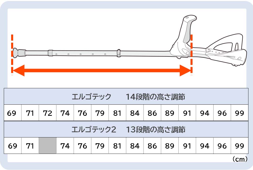 ロフストランドクラッチ エルゴテック 【Ergotech,FDI,エルゴグリフ