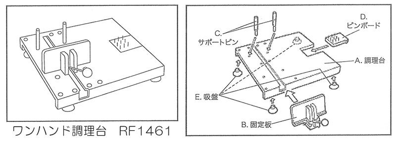 ワンハンド調理台用パーツセット 【交換用パーツキット RF1461用 etac