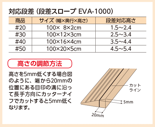 室内用スロープ　段差スロープEVA1000 （横幅 1m）