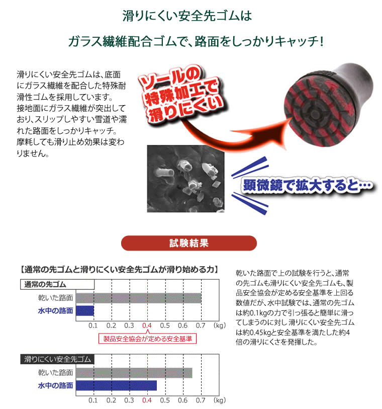 交換用ゴムチップ 滑りにくい安全先ゴム【16mm／18mm対応 PP-18／PP-19 シナノ】 : 杖・ステッキ : 移動機器