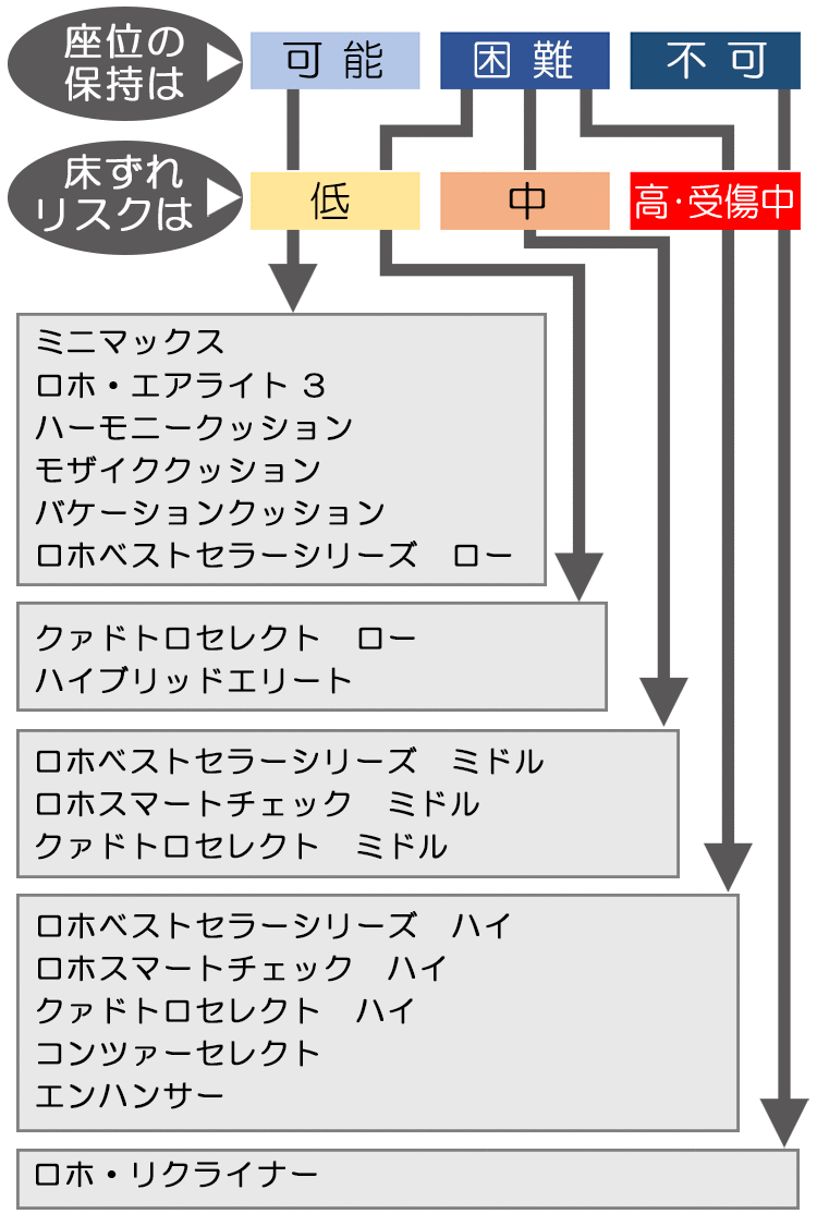 値頃 ロホ クァドトロセレクト ミドルタイプ 8×8 クッション 幅38×奥行