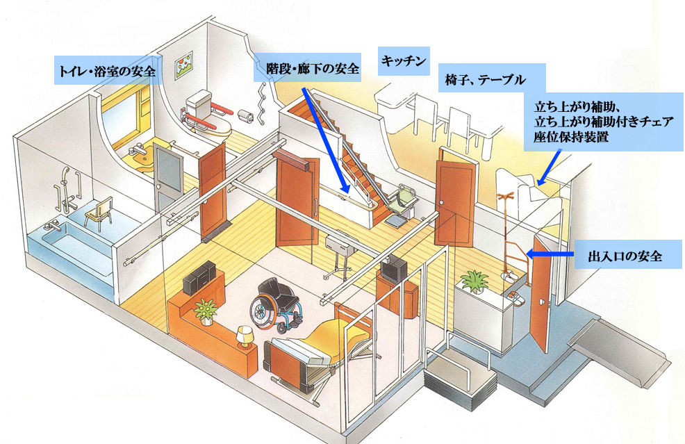 バリアフリーのための家具や設備 : 福祉用具の種類と選び方 : こんな時に