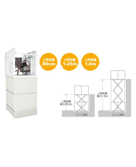 段差解消機 パワフルレーター