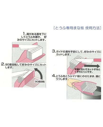 使用方法