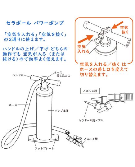 効率的に空気を入れることのできる空気入れ